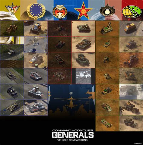 Generals 2
