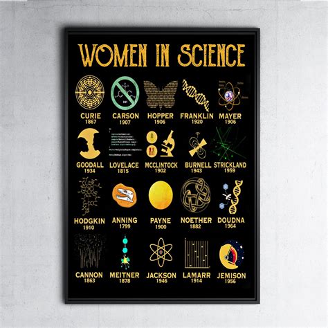 Women In Science Poster Science Teacher T Feminist Etsy