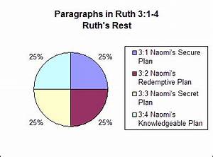 Ancientpath Net Ruth Ch 3 1 4 Master