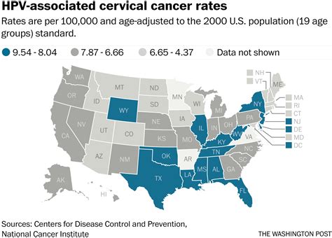 Cancer Doctors Leading Campaign To Boost Use Of Hpv Vaccine The Washington Post