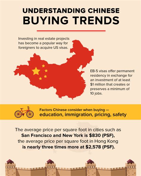 How To Effectively Market To Chinese Buyers Inman
