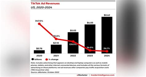 9 Tiktok Trends For Businesses In 2023 Business Of Apps