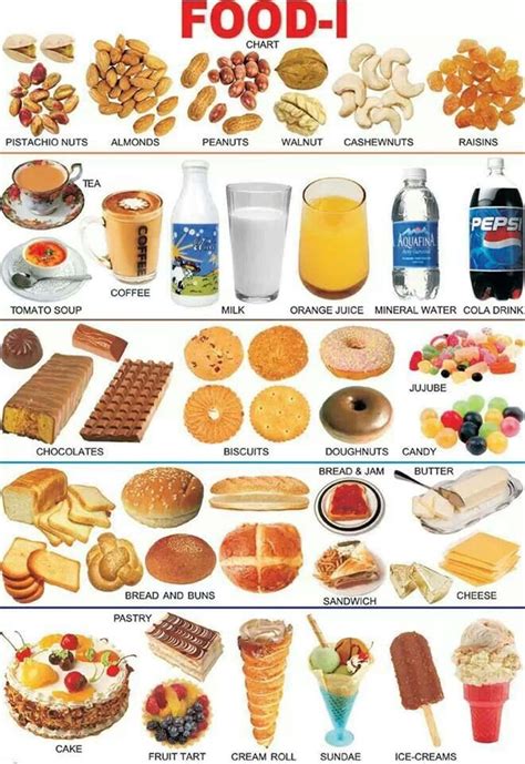 All Food Types List With This Video We Will Go One More Step Of Foods
