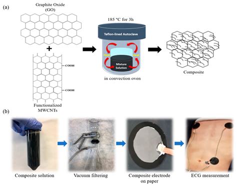 Information Free Full Text Paper Based Flexible Electrode Using Chemically Modified Graphene