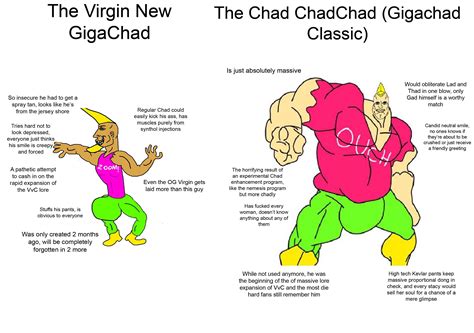 virgin new vs chad old r virginvschad