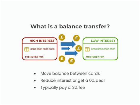 What Is A Balance Transfer And How Does It Work Images And Photos Finder