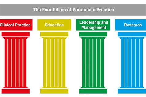 The Four Pillars Outlining And Aligning Our Future Journal Of