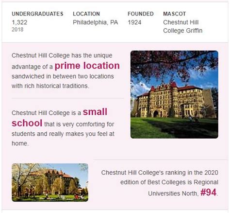 Chestnut Hill College Rankings Top Schools In The Usa