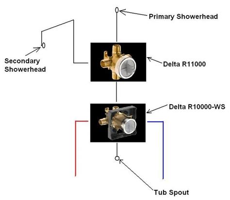 How To Plumb Multiple Shower Heads Diagram Plumbingger
