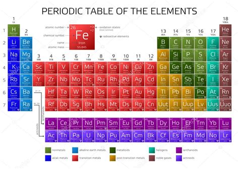 Mendeleev Tavola Periodica Degli Elementi — Vettoriali Stock © Andriano