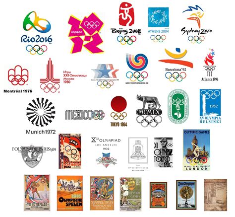 All Olympic Logos 1896 2016 Rolympics