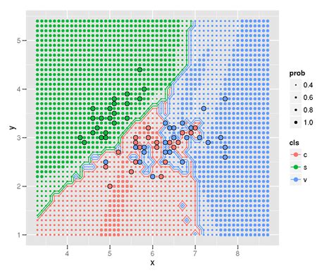 Matplotlib Plotting The Boundaries Of Cluster Zone In Python With Scikit Package Stack Overflow