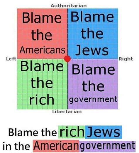 Political Compass Chart Meme