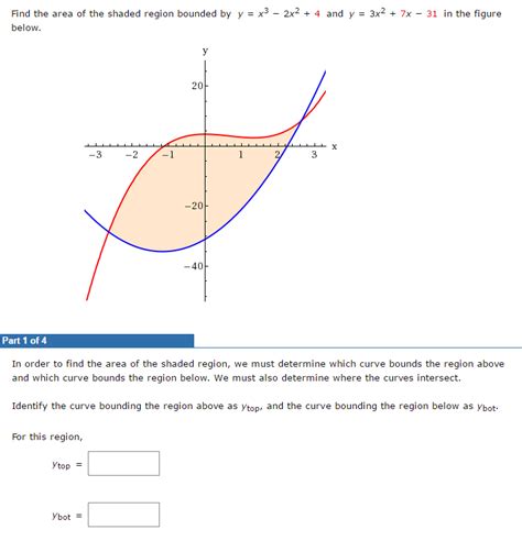 Solved Find The Area Of The Shaded Region Bounded By Y X 3 Chegg