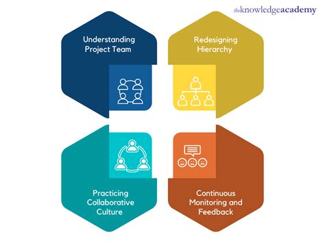 How To Develop A Collaborative Agile Culture