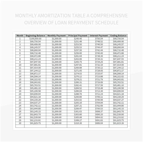 Monthly Amortization Table A Comprehensive Overview Of Loan Repayment