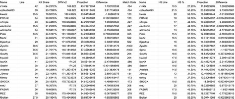 the daily fantasy hitman on twitter csgo projections for prize picks including headshots