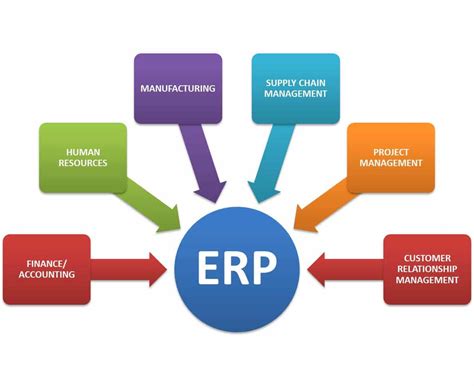 What Is Erp And Crm Software A Quick Explainer For Small Businesses