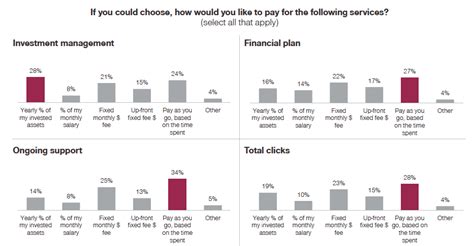 Are Wealth Management Fees Worth It? 2