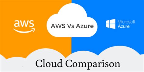 Aws Vs Azure Cloud Computing Platform Comparison Encap