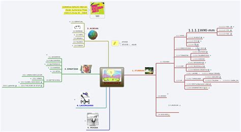 Xmind Share Xmind Mind Mapping Software