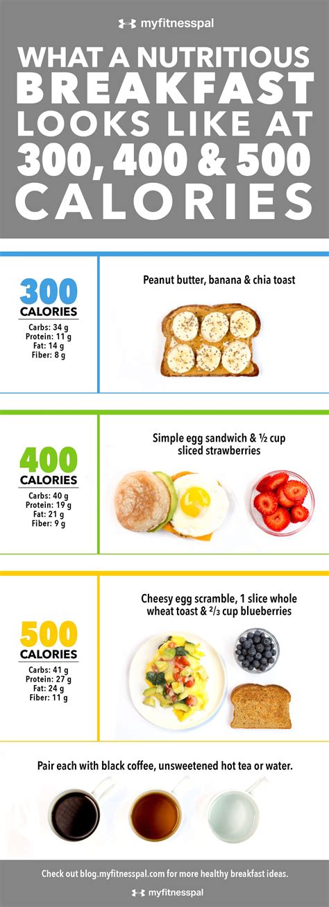 What A Nutritious Breakfast Looks Like At 300 400 And 500 Calories [infographic] Nutritious