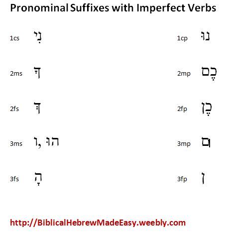 Biblical Hebrew Made Easy Pronominal Suffixes Biblical Hebrew Made Easy