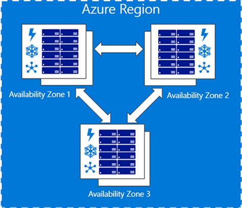Azure Regions What They Are And Why They Matter Csw Solutions