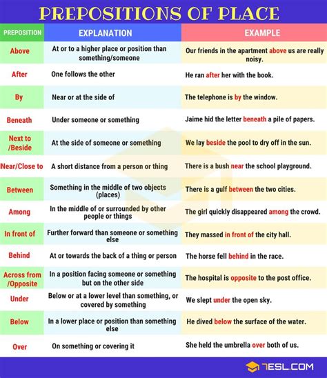 Prepositions Of Place Definition List And Useful Examples 7ESL