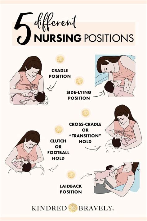 5 Common Breastfeeding Positions Nursing Positions Breastfeeding Breastfeeding Positions
