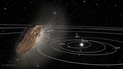 Our Solar Systems First Known Interstellar Object Oumuamua Gets