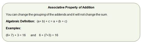 On this lesson, you will learn the basics of the associative property of real numbers including the associative property of addition and the associative. Associative Property in Algebra