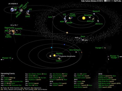 Filewhats Up In The Solar System Active Space Probes 2014 01png