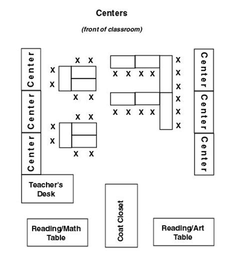 Since we're focusing on floor step 5: example first grade classrooms | Sample classroom floor ...