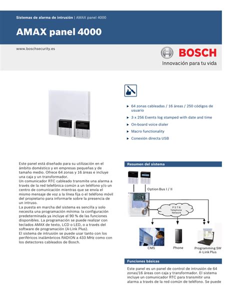 Amax Panel 4000 Bosch Security Systems