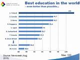 Best Education Ranking By Country Pictures