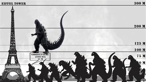 Evolution Of Godzilla Size Comparison 1954 2021 Youtube