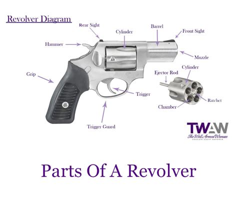 Parts Of A Revolver The Well Armed Woman