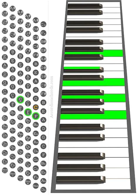 How To Play An F9 Chord On Accordion Chord Chart