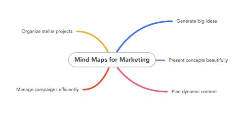 Marketing Mind Map Examples College Imagesee