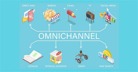 Omnichannel Marketing Strategy Examples Definition And Benefits