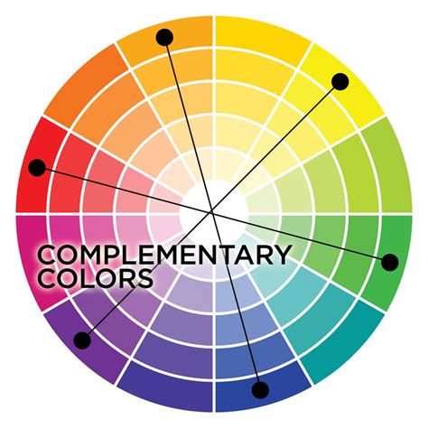 The Psychology Of Color Schemes