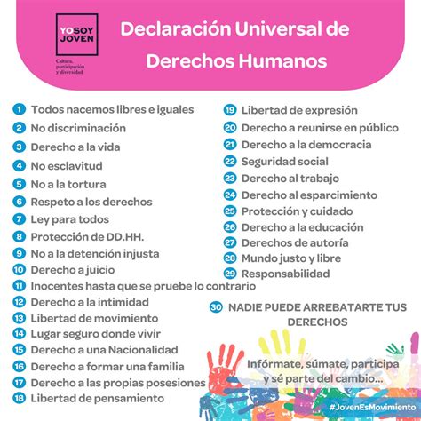 Declaracion Universal De Los Derechos Humanos Lista Mayoría Lista