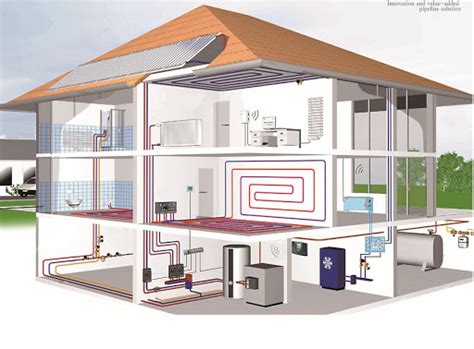 Future Home Heating Systems 3 Reasons A Hybrid Dual Fuel System Makes