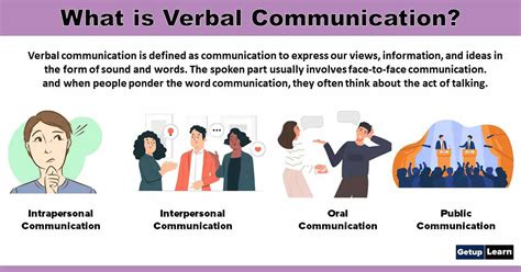 💋 Explain Verbal And Nonverbal Communication Difference Between Verbal
