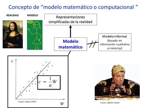 Total Imagen Como Se Construye Un Modelo Matematico Abzlocal Mx