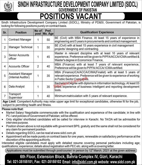 Ministry Of Planning Development And Special Initiatives Pk Jobs 2021