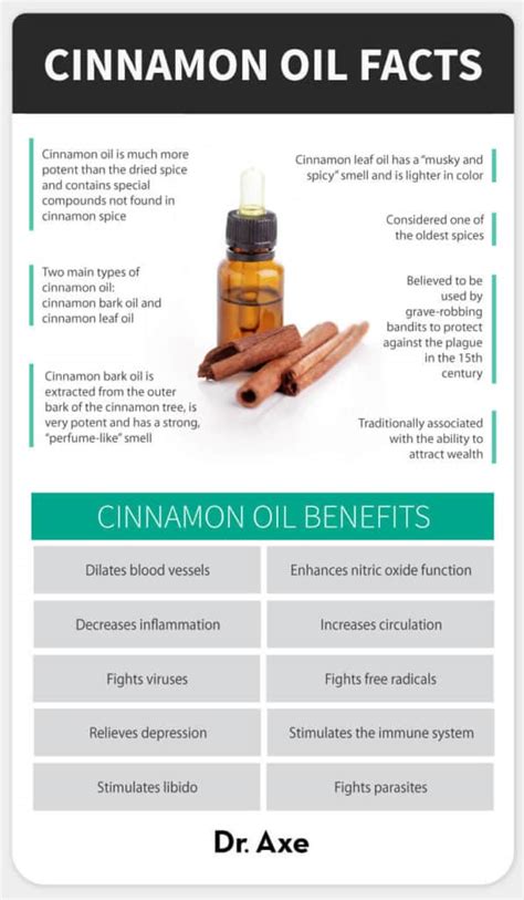 Cinnamon Oil 10 Proven Health Benefits And Uses Dr Axe
