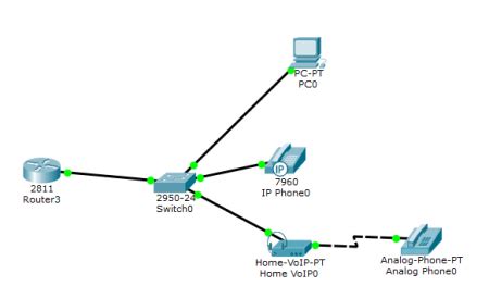 Membuat Simulasi Layanan Voip Pada Cisco Packet Tracer Dipa Web Id