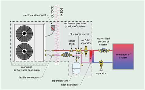 Air To Water Heat Pump Configurations Caleffi Idronics